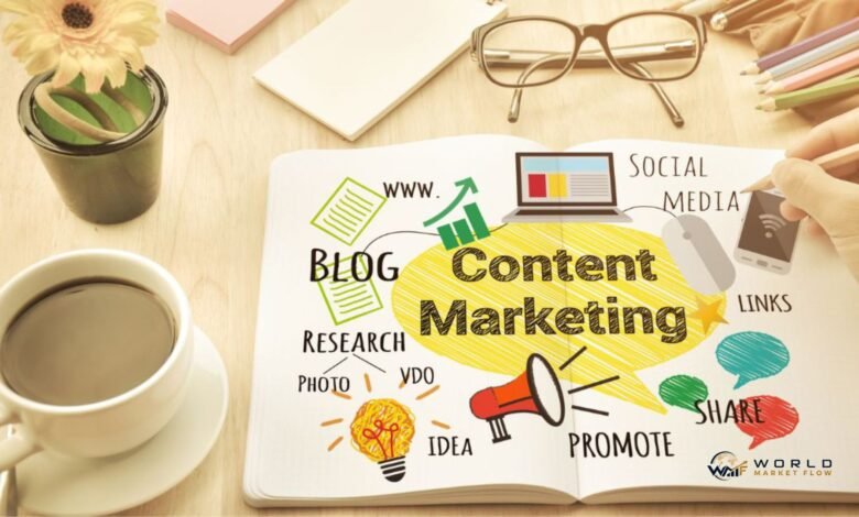 content marketing