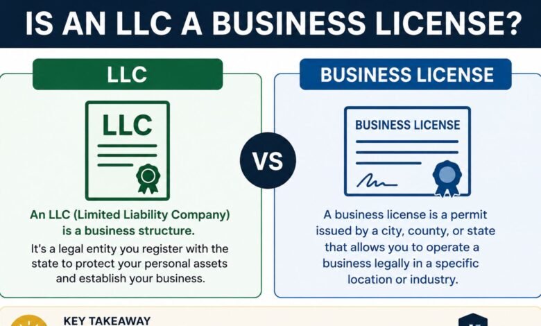 is an llc a business license