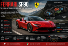 Ferrari SF90
