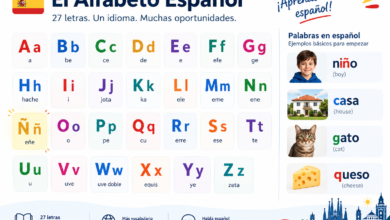Spanish Alphabet