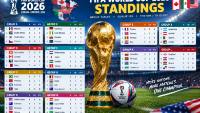 FIFA World Cup 2026 standings