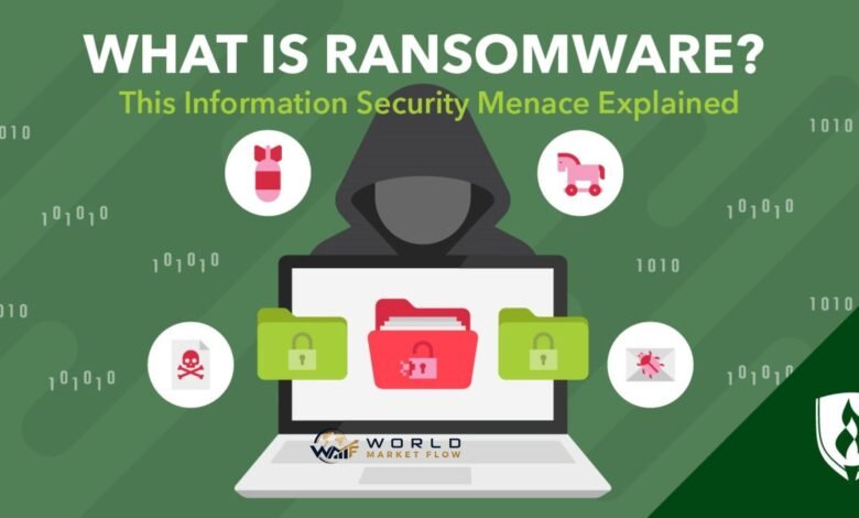 What Is Ransomware